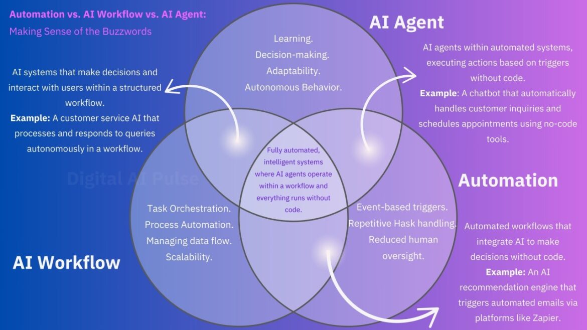How Autonomous AI Agents Are Quietly Reinventing the Digital Workforce—And What That Means for Your Business